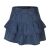 Kleur Blauw